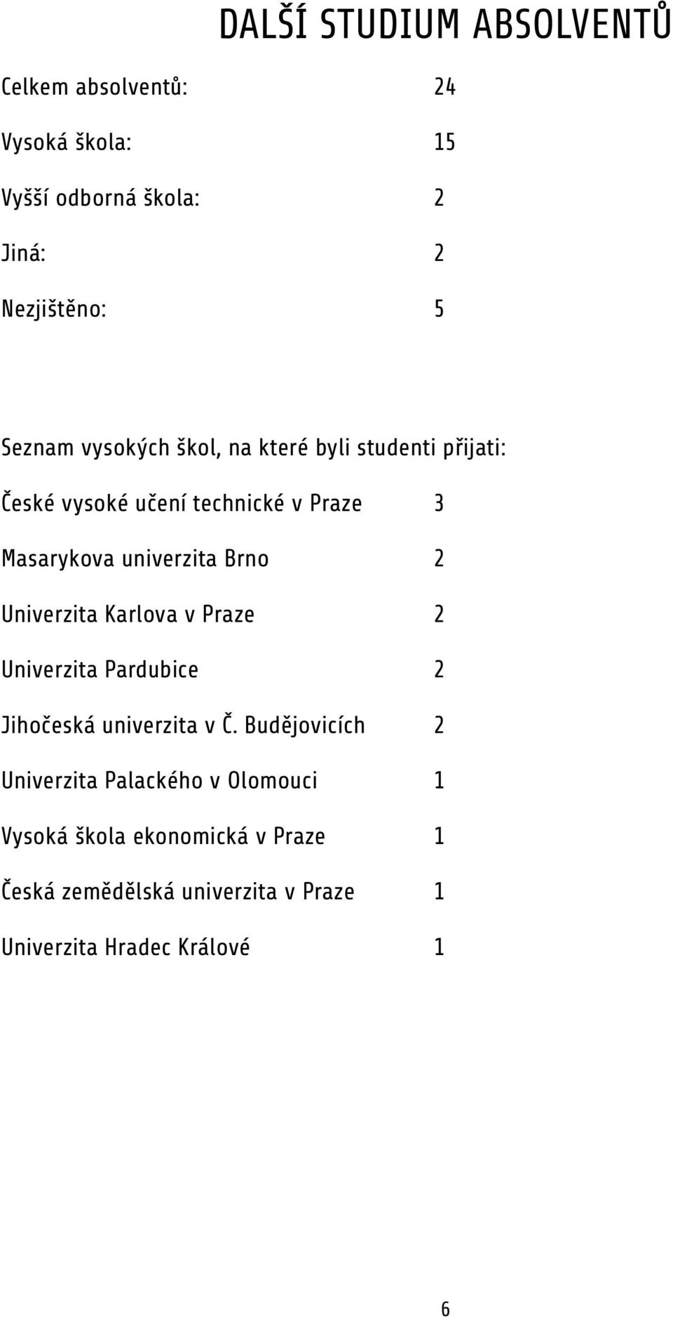 Brno 2 Univerzita Karlova v Praze 2 Univerzita Pardubice 2 Jihočeská univerzita v Č.