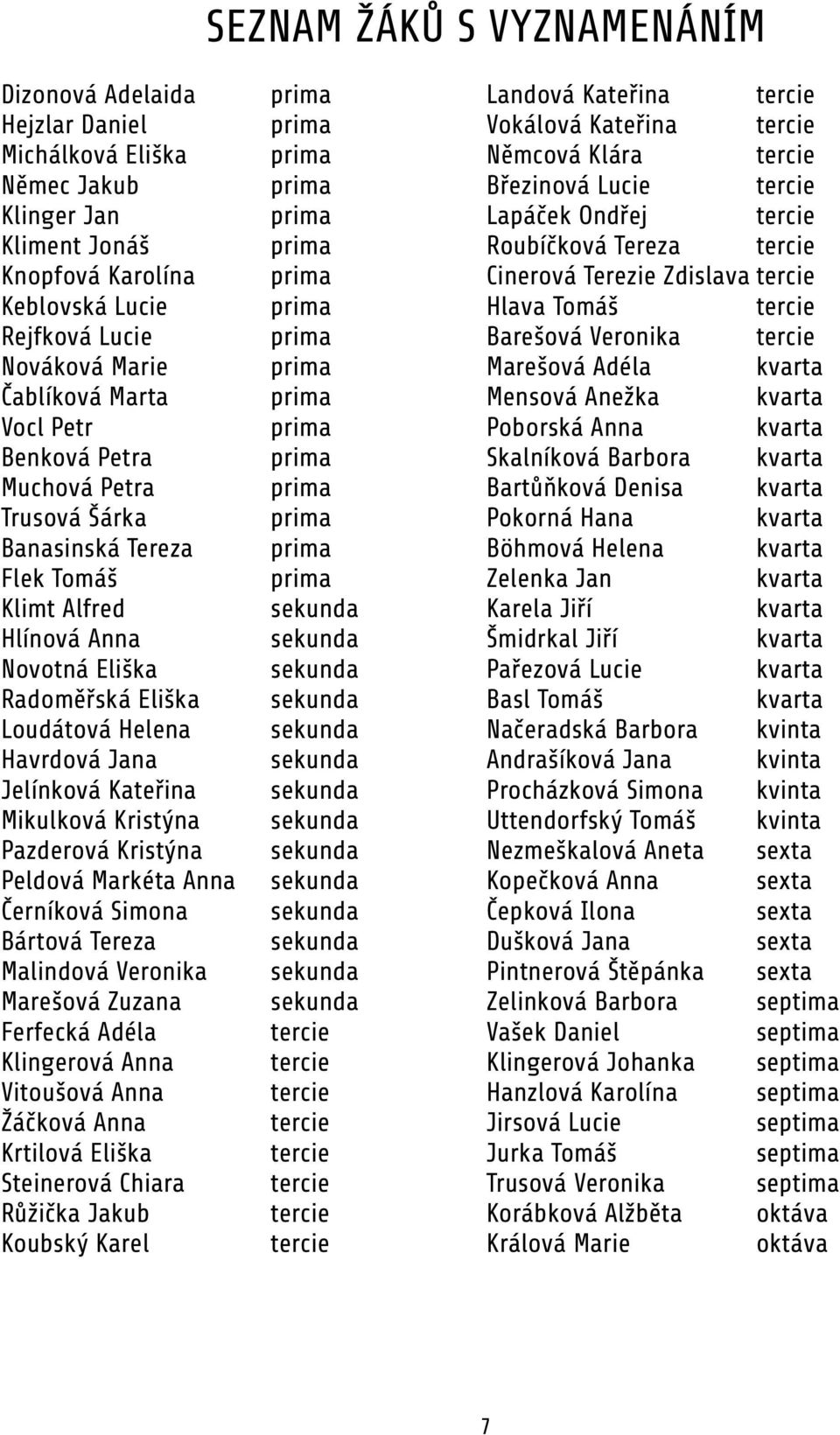 sekunda Hlínová Anna sekunda Novotná Eliška sekunda Radoměřská Eliška sekunda Loudátová Helena sekunda Havrdová Jana sekunda Jelínková Kateřina sekunda Mikulková Kristýna sekunda Pazderová Kristýna