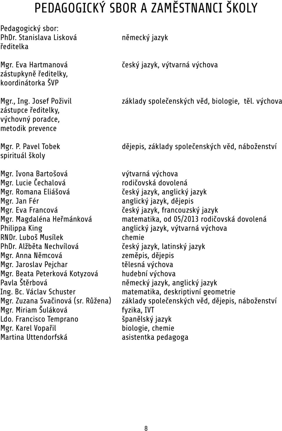 Eva Francová Mgr. Magdaléna Heřmánková Philippa King RNDr. Luboš Musílek PhDr. Alžběta Nechvílová Mgr. Anna Němcová Mgr. Jaroslav Pejchar Mgr. Beata Peterková Kotyzová Pavla Štěrbová Ing. Bc.