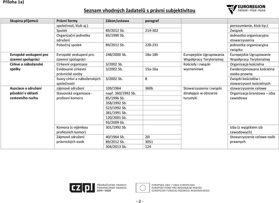 18a-18h Europejskie Ugrupowania Współpracy Terytorialnej Europejskie Ugrupowanie Współpracy Terytorialnej Církve a náboženské Církevní organizace 3/2002 Sb.