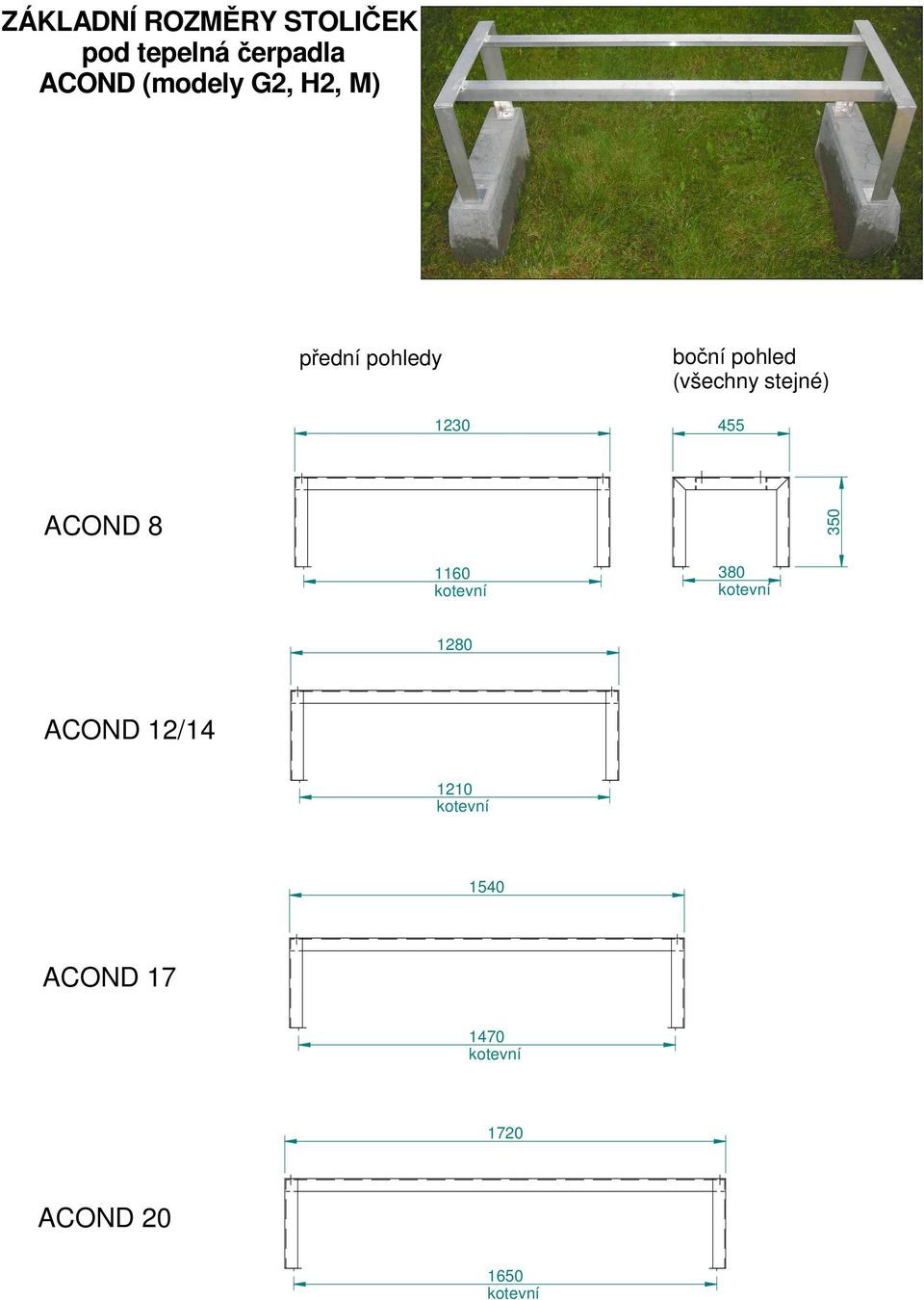 pohled (všechny stejné) 1230 455 ACOND 8 350 1160