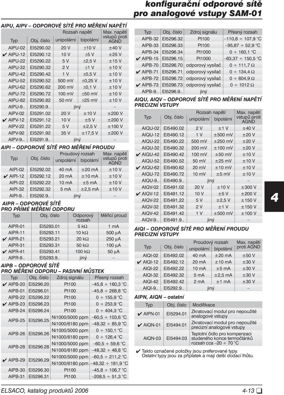 62 200 mv ±0,1 V ±10 V AIPU-72 EI5290.72 100 mv ±50 mv ±10 V AIPU-82 EI5290.82 50 mv ±25 mv ±10 V AIPU-9.. EI5290.9.. jiný AIPV-02 EI5291.02 20 V ±10 V ±200 V AIPV-12 EI5291.