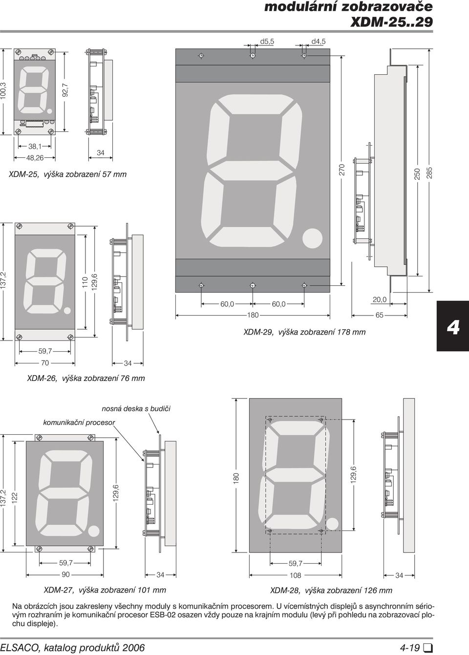 XDM-26, výška zobrazení 76 mm komunikační procesor nosná deska s budiči 180 129,6 137,2 122 129,6 59,7 90 59,7 3 108 3 XDM-27, výška zobrazení 101 mm XDM-28,