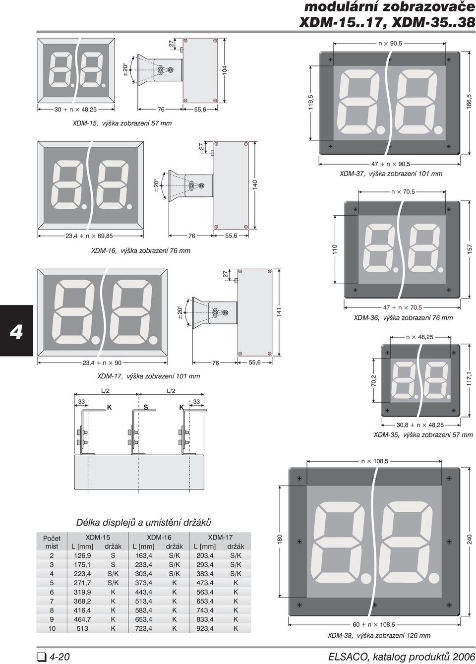 ±20 11 7+n 70,5 XDM-36, výška zobrazení 76 mm n 8,25 23,+n 90 76 55,6 XDM-17, výška zobrazení 101 mm L/2 L/2 33 33 K S K 70,2 117,1 30,8+n 8,25 XDM-35, výška zobrazení 57 mm n 108,5 Délka displejů a