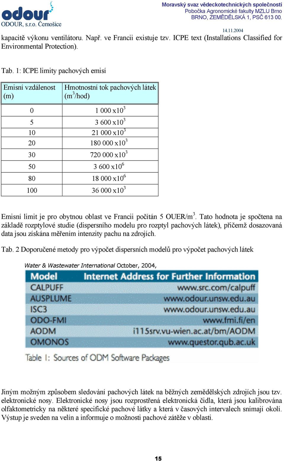 x10 6 100 36 000 x10 3 Emisní limit je pro obytnou oblast ve Francii počítán 5 OUER/m 3.