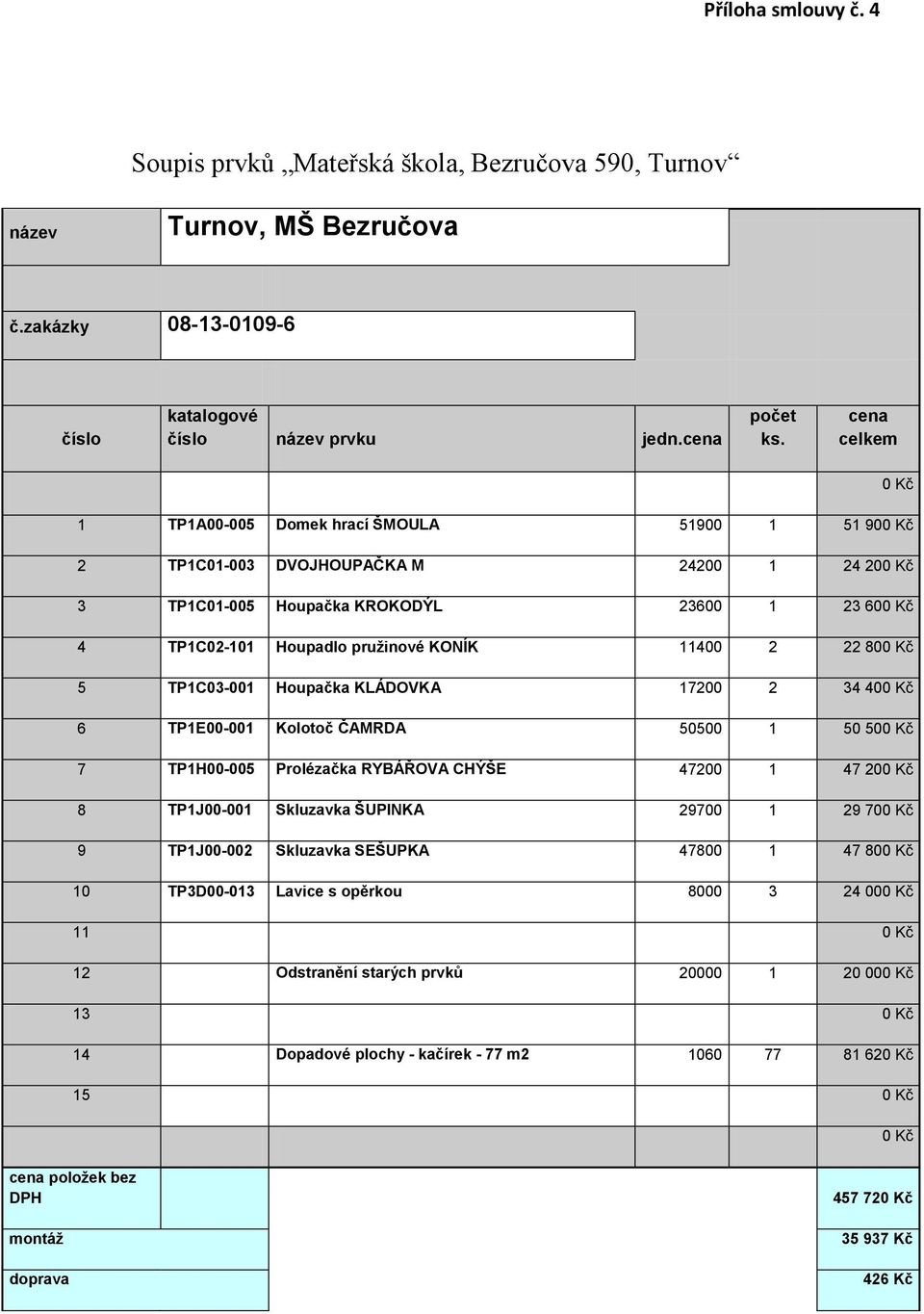 11400 2 22 800 Kč 5 TP1C03-001 Houpačka KLÁDOVKA 17200 2 34 400 Kč 6 TP1E00-001 Kolotoč ČAMRDA 50500 1 50 500 Kč 7 TP1H00-005 Prolézačka RYBÁŘOVA CHÝŠE 47200 1 47 200 Kč 8 TP1J00-001 Skluzavka