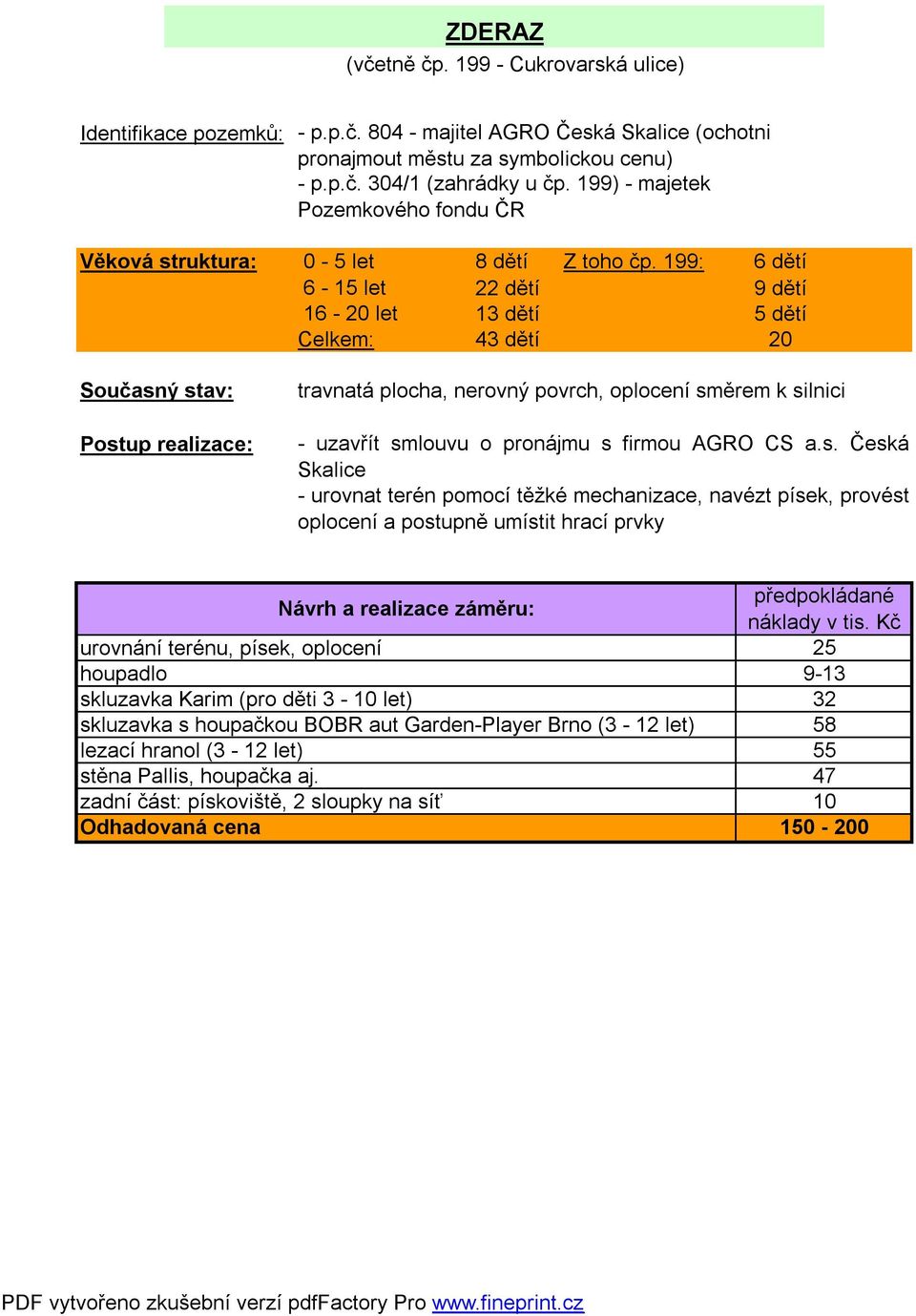 199: 6 dětí 6-15 let 22 dětí 9 dětí 16-20 let 13 dětí 5 dětí Celkem: 43 dětí 20 Postup realizace: travnatá plocha, nerovný povrch, oplocení směrem k silnici - uzavřít smlouvu o pronájmu s firmou AGRO