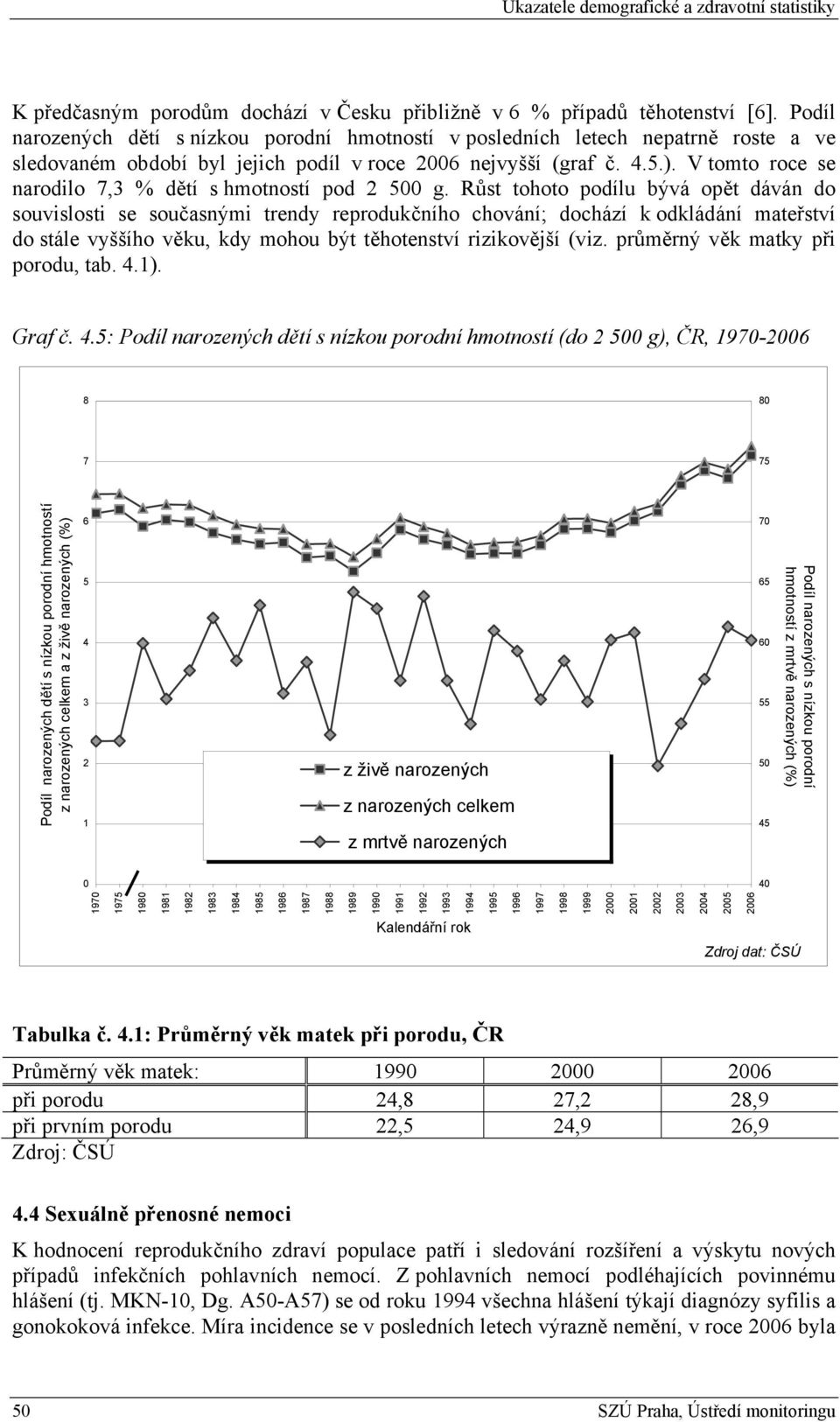 V tomto roce se narodilo 7,3 % dětí s hmotností pod 2 500 g.