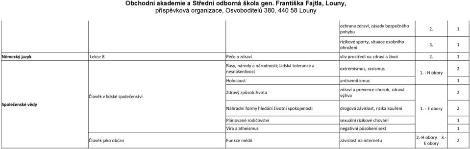 H obory Holocaust antisemitismus 1 Zdravý způsob života zdraví a prevence chorob, zdravá výživa Náhradní formy hledání životní spokojenosti drogová závislost, rizika