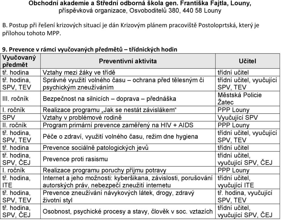 hodina, SPV, TEV Správné využití volného času ochrana před tělesným či psychickým zneužíváním třídní učitel, vyučující SPV, TEV III.