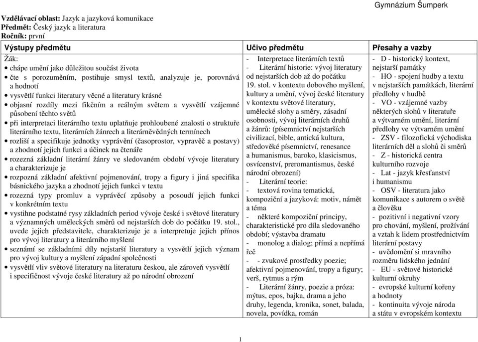 těchto světů při interpretaci literárního textu uplatňuje prohloubené znalosti o struktuře literárního textu, literárních žánrech a literárněvědných termínech rozliší a specifikuje jednotky vyprávění