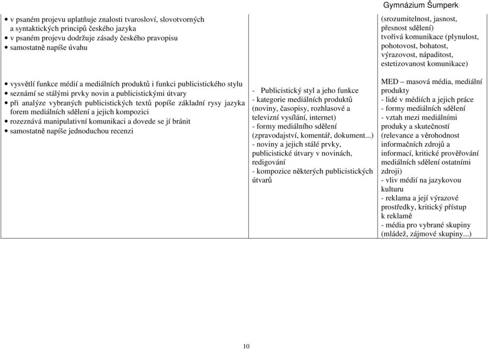 sdělení a jejich kompozici rozeznává manipulativní komunikaci a dovede se jí bránit samostatně napíše jednoduchou recenzi - Publicistický styl a jeho funkce - kategorie mediálních produktů (noviny,
