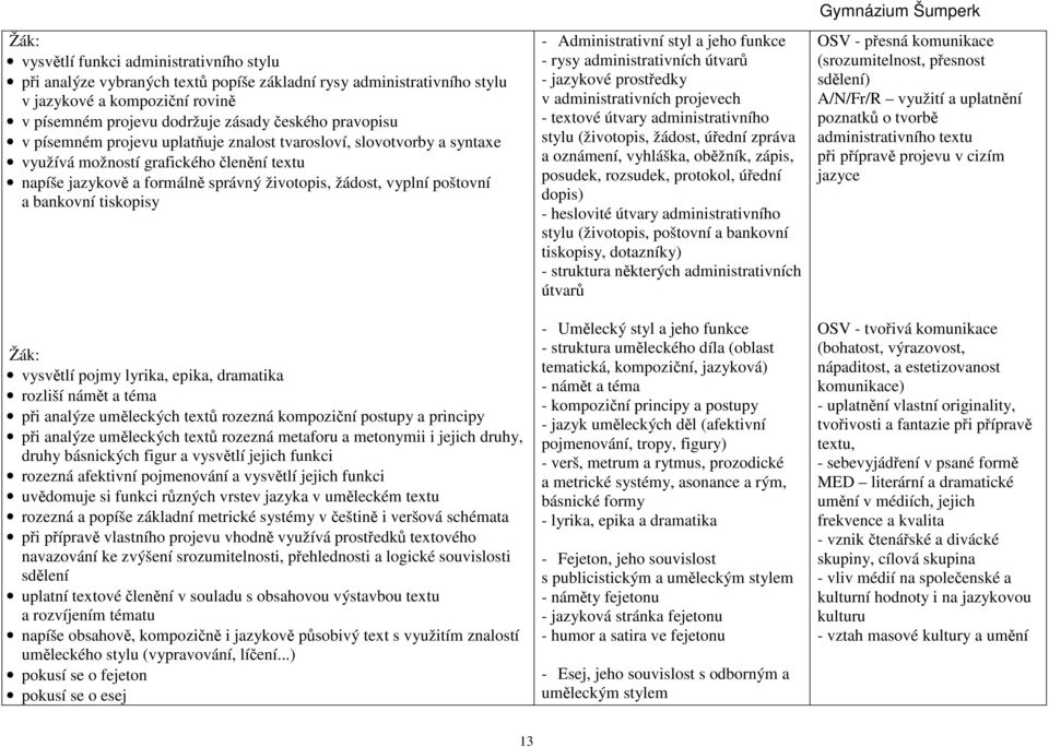 tiskopisy vysvětlí pojmy lyrika, epika, dramatika rozliší námět a téma při analýze uměleckých textů rozezná kompoziční postupy a principy při analýze uměleckých textů rozezná metaforu a metonymii i