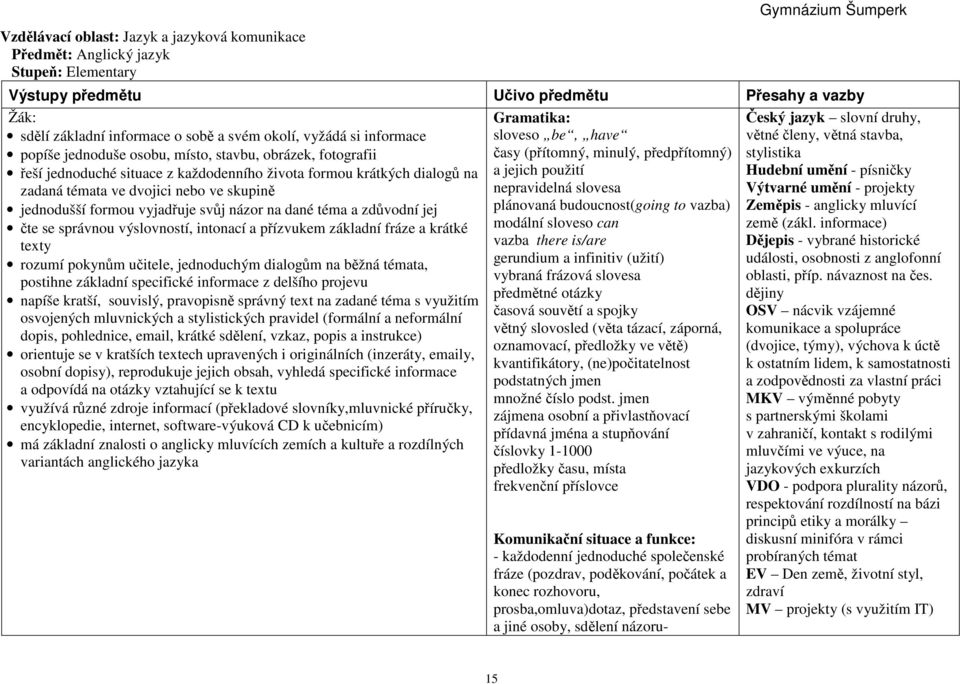 formou vyjadřuje svůj názor na dané téma a zdůvodní jej čte se správnou výslovností, intonací a přízvukem základní fráze a krátké texty rozumí pokynům učitele, jednoduchým dialogům na běžná témata,