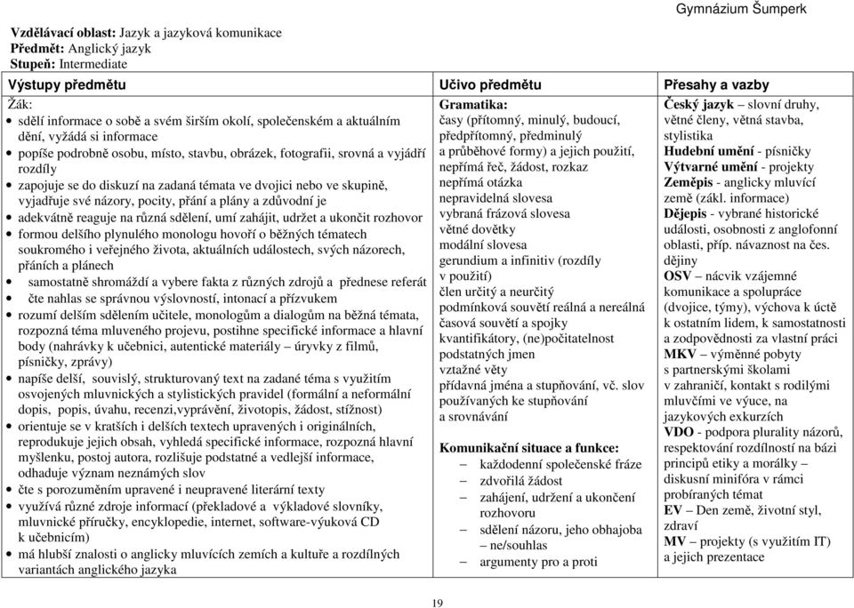 své názory, pocity, přání a plány a zdůvodní je adekvátně reaguje na různá sdělení, umí zahájit, udržet a ukončit rozhovor formou delšího plynulého monologu hovoří o běžných tématech soukromého i