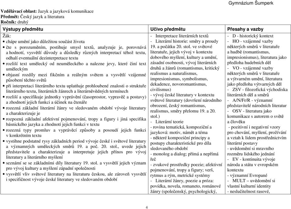 neuměleckého a nalezne jevy, které činí text uměleckým objasní rozdíly mezi fikčním a reálným světem a vysvětlí vzájemné působení těchto světů při interpretaci literárního textu uplatňuje prohloubené