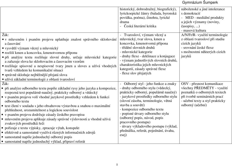 skloňuje nejběžnější přejatá slova užívá základní terminologii z oblasti tvarosloví při analýze odborného textu popíše základní rysy jeho jazyka a kompozice, rozpozná text populárně-naučný, prakticky