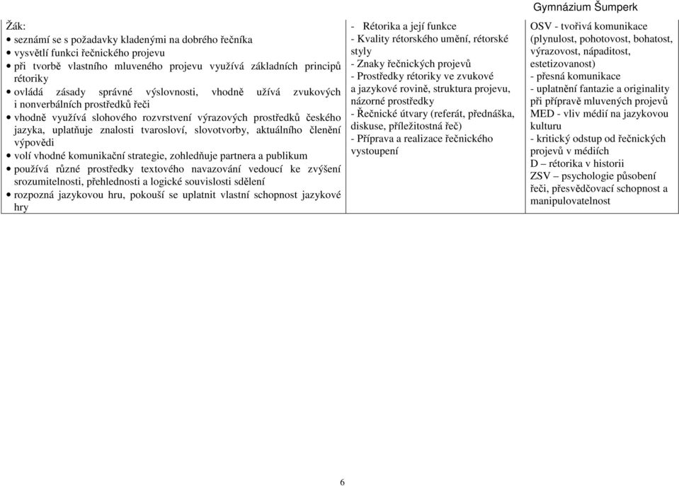 výpovědi volí vhodné komunikační strategie, zohledňuje partnera a publikum používá různé prostředky textového navazování vedoucí ke zvýšení srozumitelnosti, přehlednosti a logické souvislosti sdělení