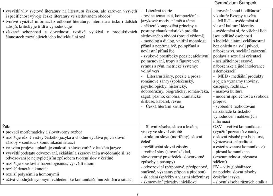 slovotvorný rozbor rozlišuje různé vrstvy českého jazyka a vhodně využívá jejich slovní zásoby v souladu s komunikační situací ve svém projevu uplatňuje znalosti o slovotvorbě v českém jazyce