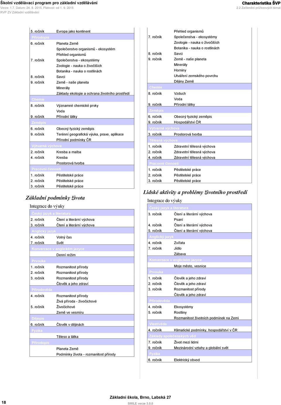 Země - naše planeta Minerály Základy ekologie a ochrana životního prostředí Chemie Významné chemické prvky Voda Přírodní látky Zeměpis Obecný fyzický zeměpis Terénní geografická výuka, praxe,