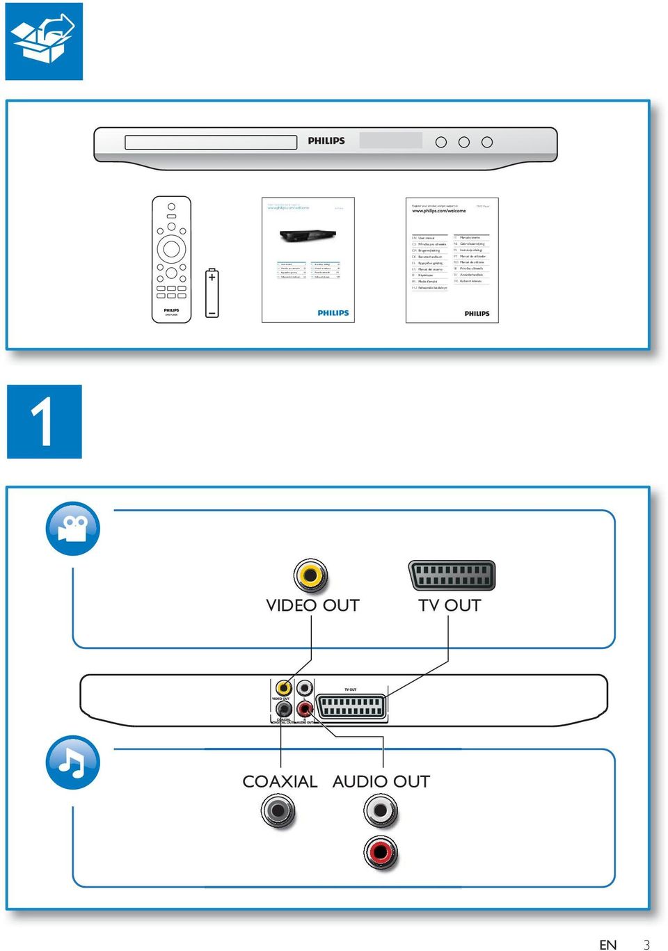 Benutzerhandbuch EL Εγχειρίδιο χρήσης ES Manual del usuario FI Käyttöopas FR Mode d emploi HU Felhasználói kézikönyv DVD Player IT Manuale utente NL Gebruiksaanwijzing PL