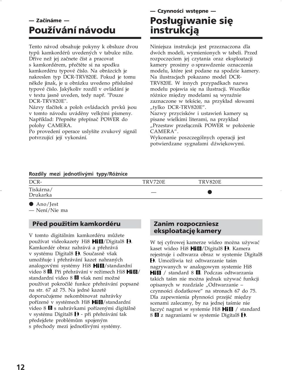 Pokud je tomu někde jinak, je u obrázku uvedeno příslušné typové číslo. Jakýkoliv rozdíl v ovládání je v textu jasně uveden, tedy např. "Pouze DCR-TRV820E".