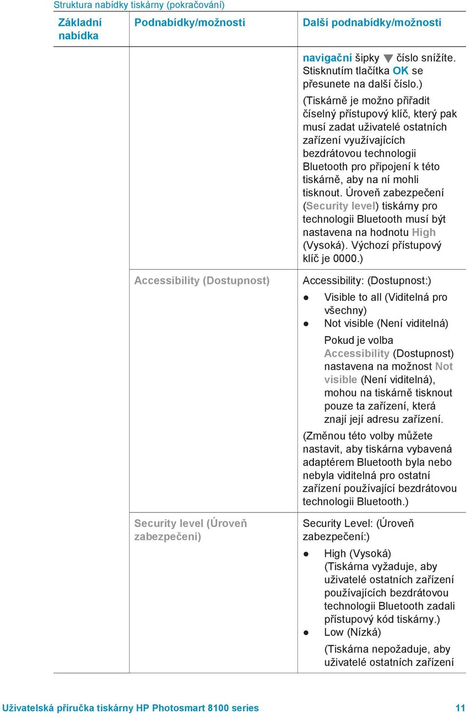 tisknout. Úroveň zabezpečení (Security level) tiskárny pro technologii Bluetooth musí být nastavena na hodnotu High (Vysoká). Výchozí přístupový klíč je 0000.