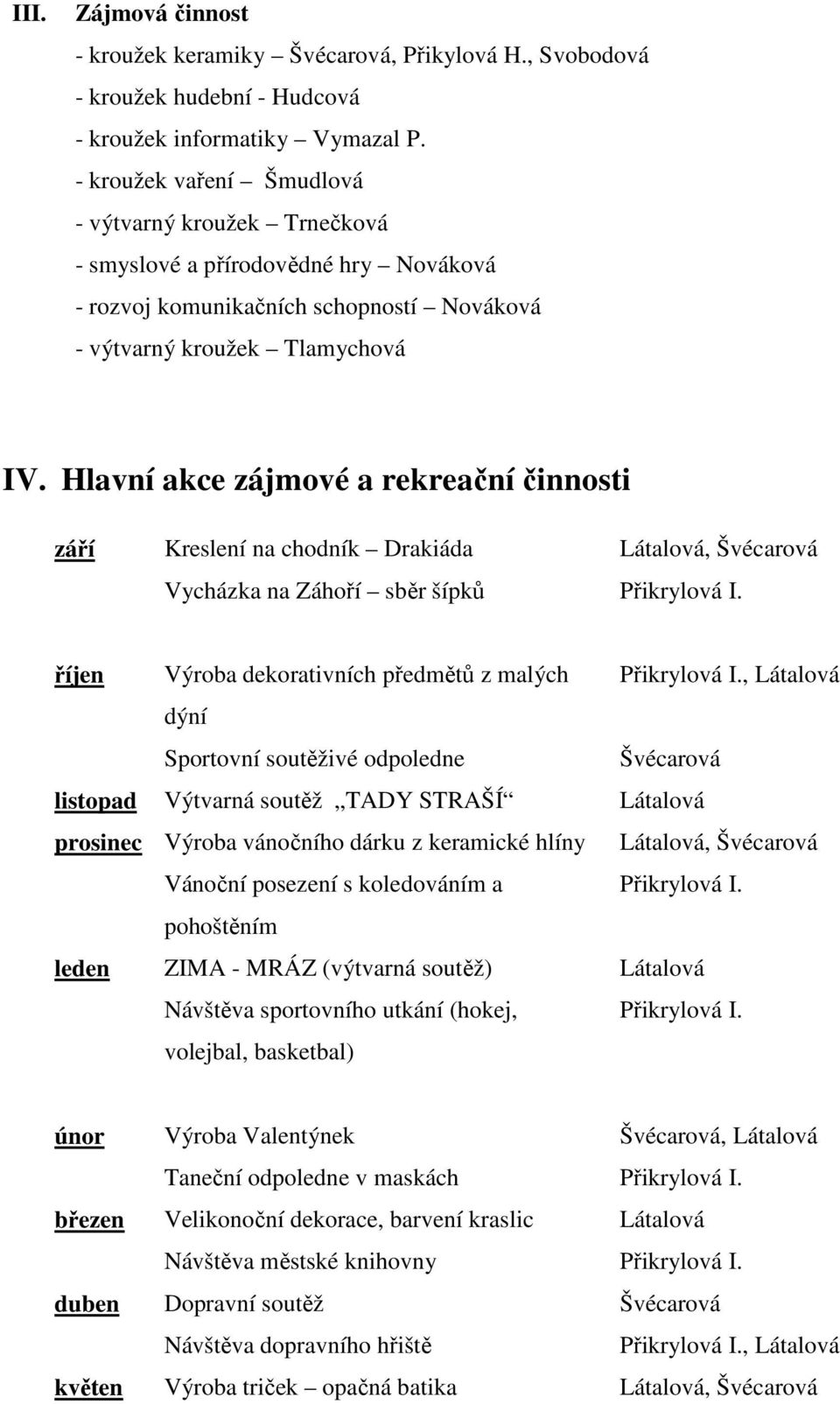 Hlavní akce zájmové a rekreační činnosti září Kreslení na chodník Drakiáda Vycházka na Záhoří sběr šípků Látalová, Švécarová Přikrylová I.