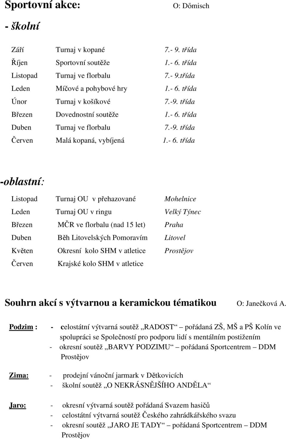 třída Duben Turnaj ve florbalu 7.-9. třída Červen Malá kopaná, vybíjená 1.- 6.