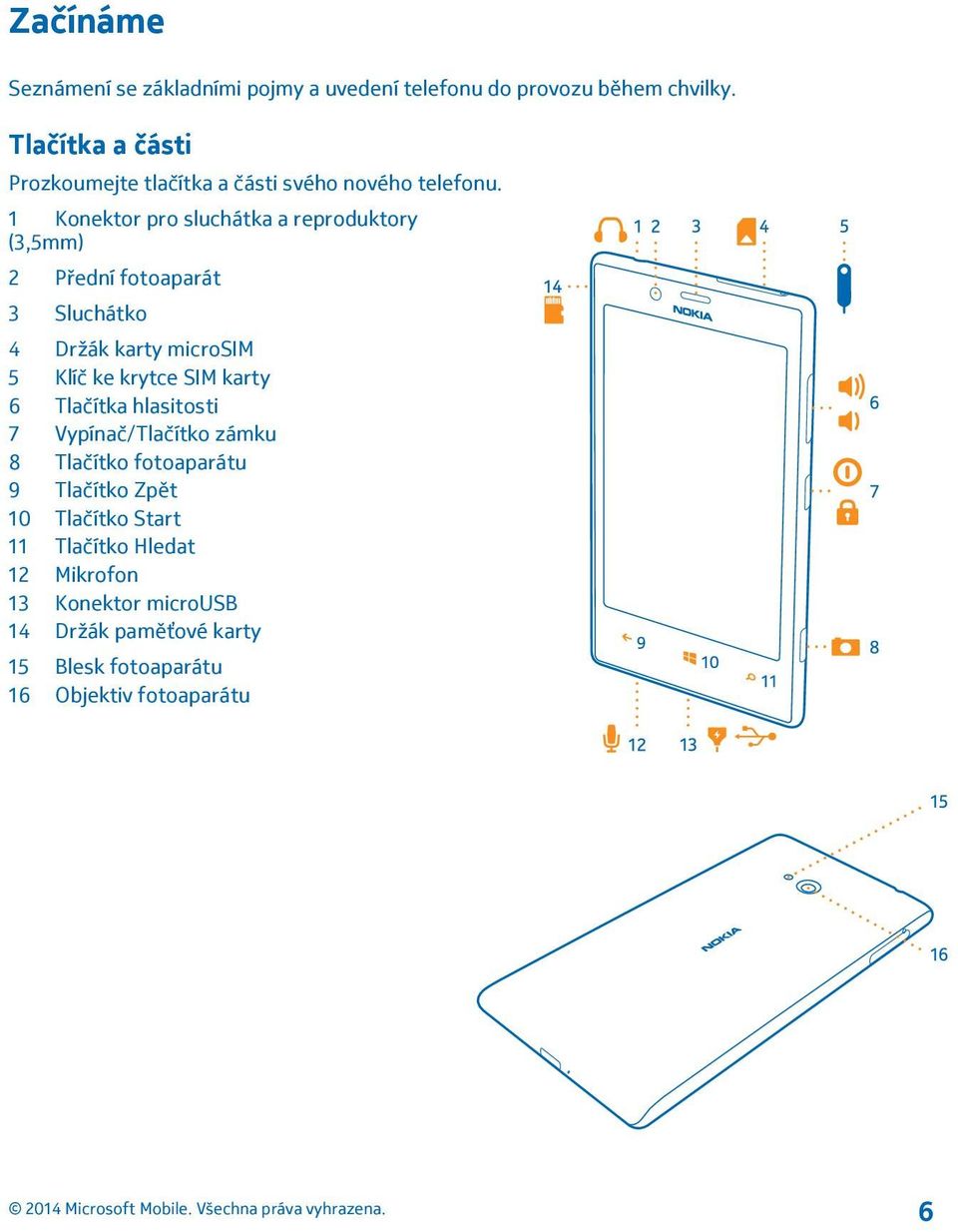 1 Konektor pro sluchátka a reproduktory (3,5mm) 2 Přední fotoaparát 3 Sluchátko 4 Držák karty microsim 5 Klíč ke krytce SIM