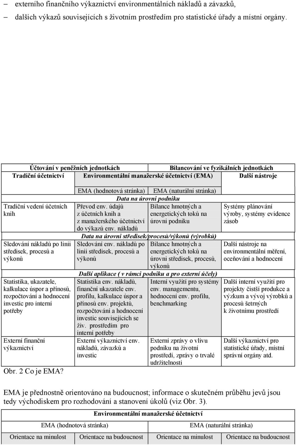 linii středisek, procesů a výkonů Statistika, ukazatele, kalkulace úspor a přínosů, rozpočtování a hodnocení investic pro interní potřeby Externí finanční výkaznictví Obr. 2 Co je EMA?