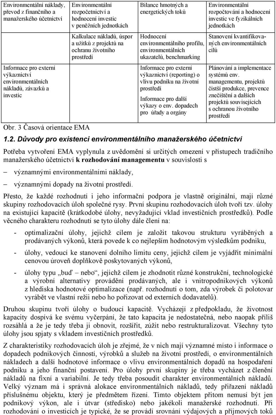 environmentálních ukazatelů, benchmarking Informace pro externí výkaznictví (reporting) o vlivu podniku na životní prostředí Informace pro další výkazy o env.