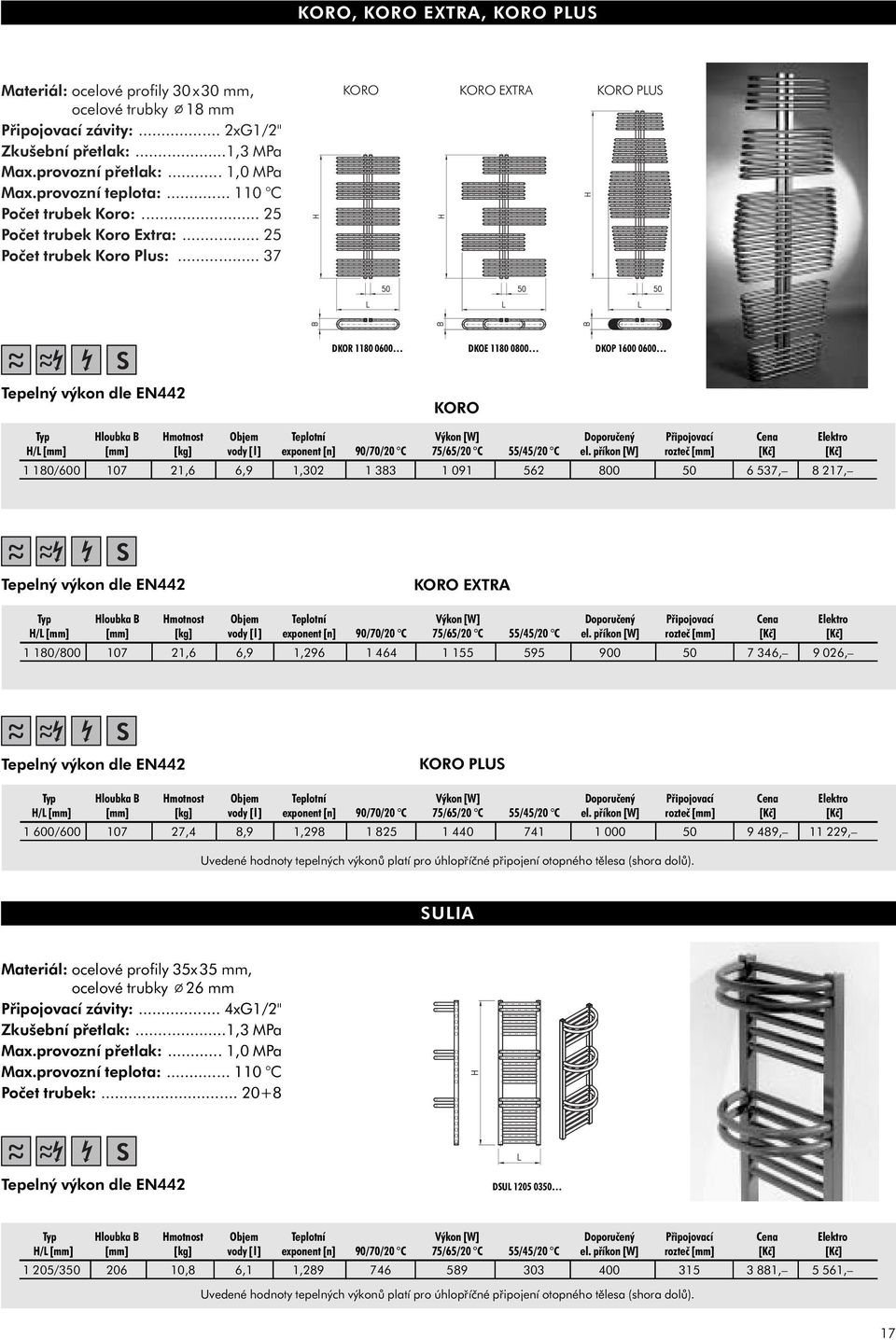 .. 37 KORO KORO EXTRA KORO PLUS DKOR 1180 0600 DKOE 1180 0800 DKOP 1600 0600 KORO Typ Hloubka B Hmotnost Objem Teplotní Výkon [W] Doporučený Připojovací Cena Elektro H/L [mm] [mm] [kg] vody [l]