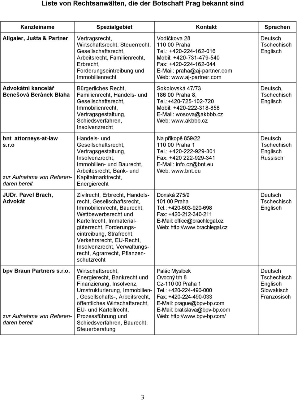 aj-partner.com Advokátní kancelář Benešová Beránek Blaha Bürgerliches Recht, Familienrecht, Handels- und Vertragsgestaltung, Schiedsverfahren, Insolvenzrecht Sokolovská 47/73 186 00 Praha 8, Tel.
