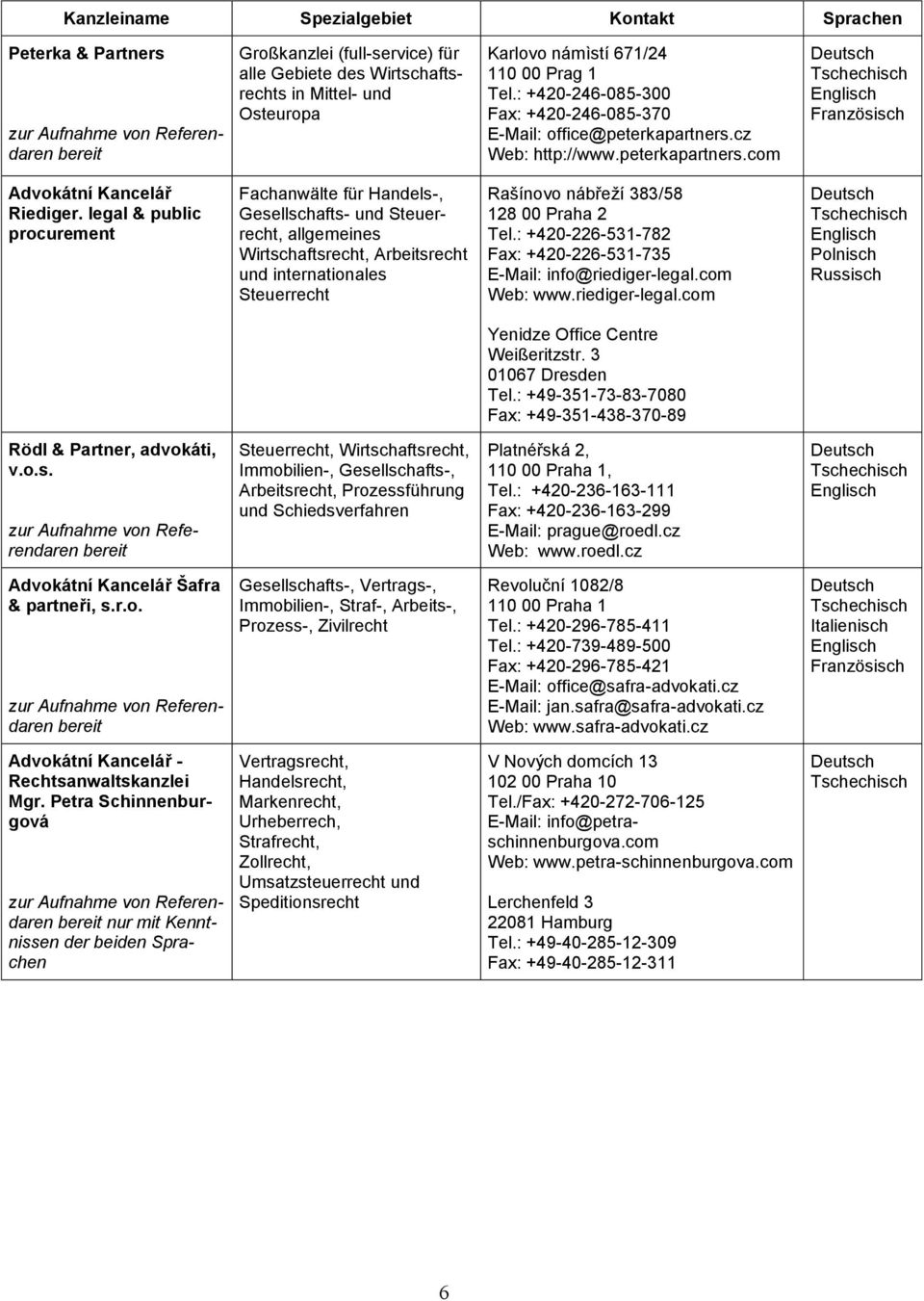 legal & public procurement Fachanwälte für Handels-, Gesellschafts- und Steuerrecht, allgemeines Wirtschaftsrecht, Arbeitsrecht und internationales Steuerrecht Rašínovo nábřeží 383/58 128 00 Praha 2