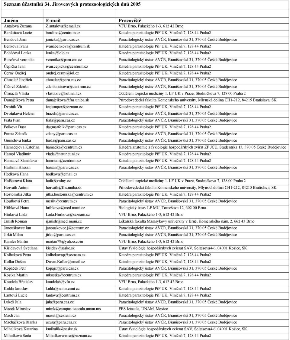 sk Katedra parazitologie PřF UK, Viničná 7, 128 44 Praha2 Boháčová Lenka lenka@lolo.cz Katedra parazitologie PřF UK, Viničná 7, 128 44 Praha2 Burešová veronika veronika@paru.cas.