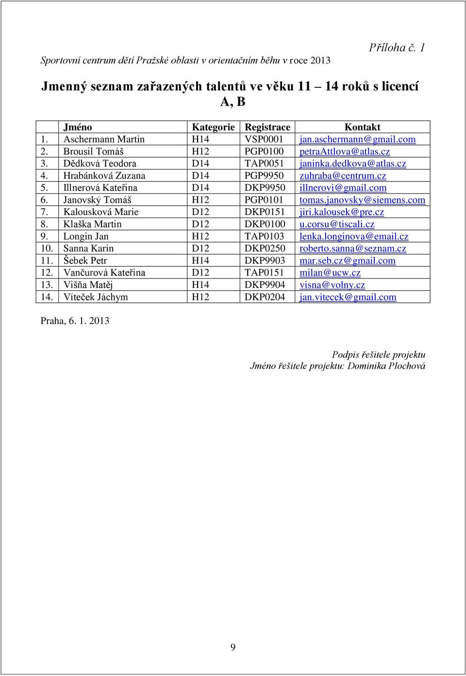 Hrabánková Zuzana D14 PGP9950 zuhraba@centrum.cz 5. Illnerová Kateřina D14 DKP9950 illnerovi@gmail.com 6. Janovský Tomáš H12 PGP0101 tomas.janovsky@siemens.com 7. Kalousková Marie D12 DKP0151 jiri.