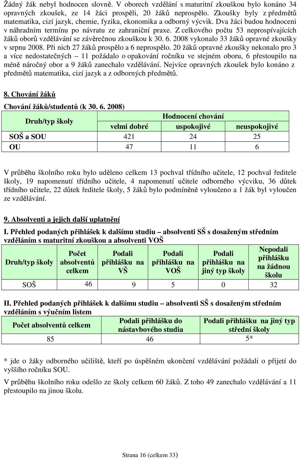 Z celkového počtu 53 neprospívajících žáků oborů vzdělávání se závěrečnou zkouškou k 30. 6. 2008 vykonalo 33 žáků opravné zkoušky v srpnu 2008. Při nich 27 žáků prospělo a 6 neprospělo.