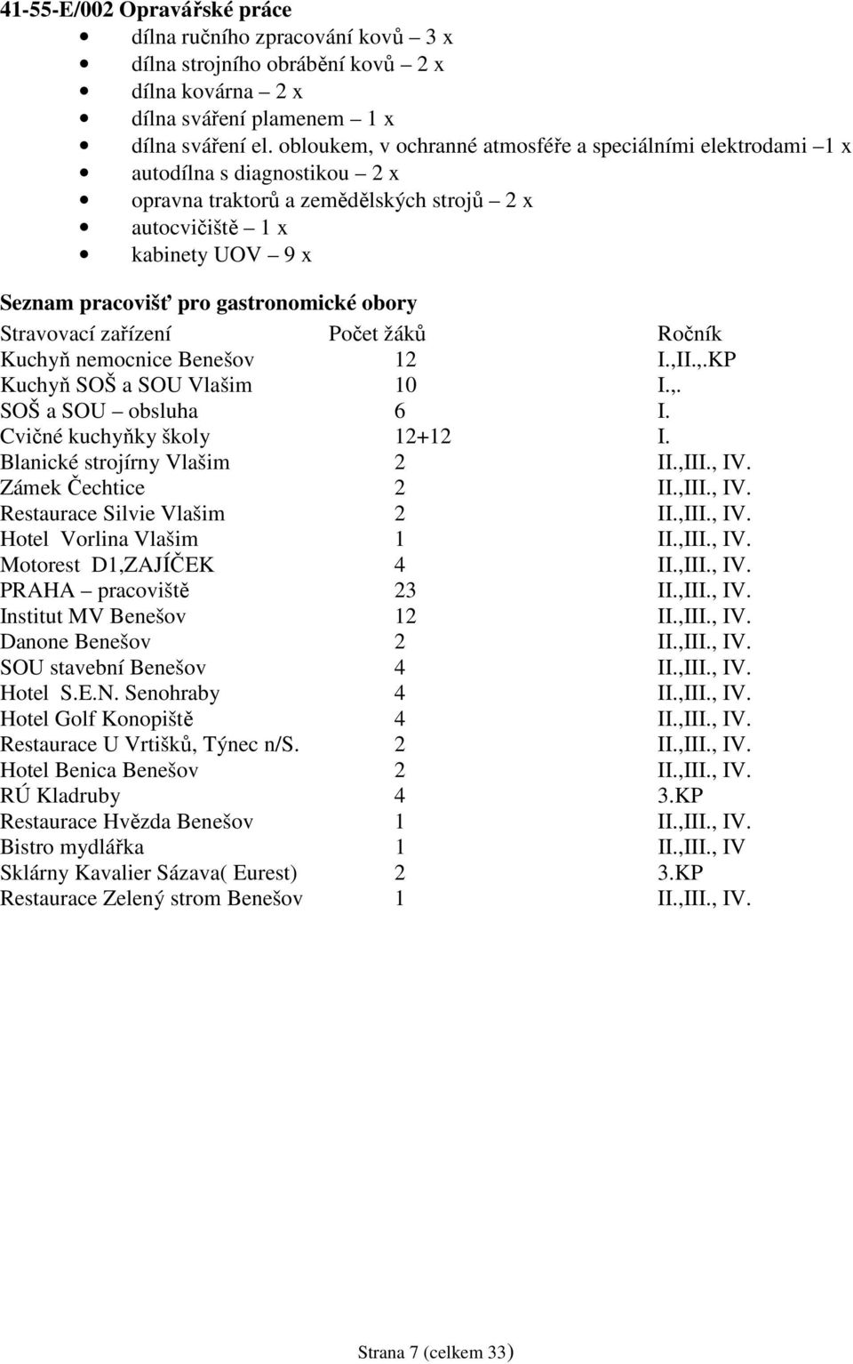 gastronomické obory Stravovací zařízení Počet žáků Ročník Kuchyň nemocnice Benešov 12 I.,II.,.KP Kuchyň SOŠ a SOU Vlašim 10 I.,. SOŠ a SOU obsluha 6 I. Cvičné kuchyňky školy 12+12 I.