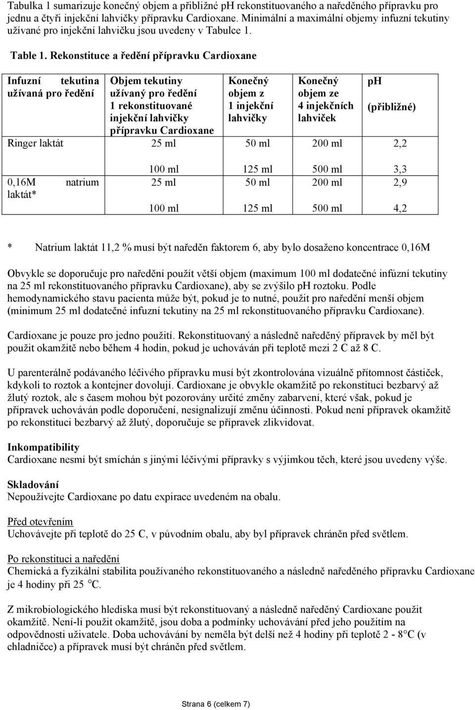 Rekonstituce a ředění přípravku Cardioxane Infuzní tekutina užívaná pro ředění Ringer laktát Objem tekutiny užívaný pro ředění 1 rekonstituované injekční lahvičky přípravku Cardioxane 25 ml Konečný