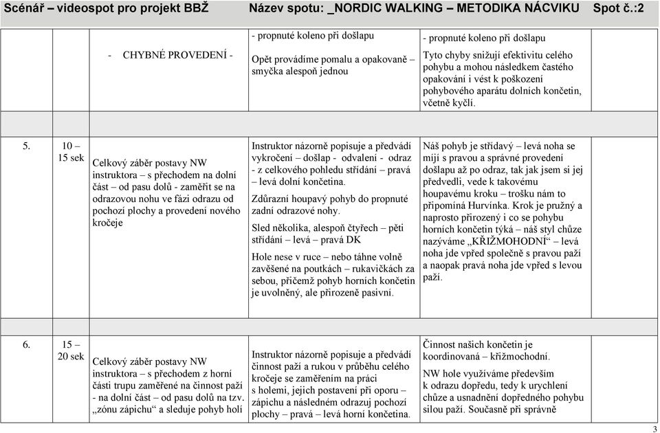 10 15 sek instruktora s přechodem na dolní část od pasu dolů - zaměřit se na odrazovou nohu ve fázi odrazu od pochozí plochy a provedení nového kročeje vykročení došlap - odvalení - odraz - z