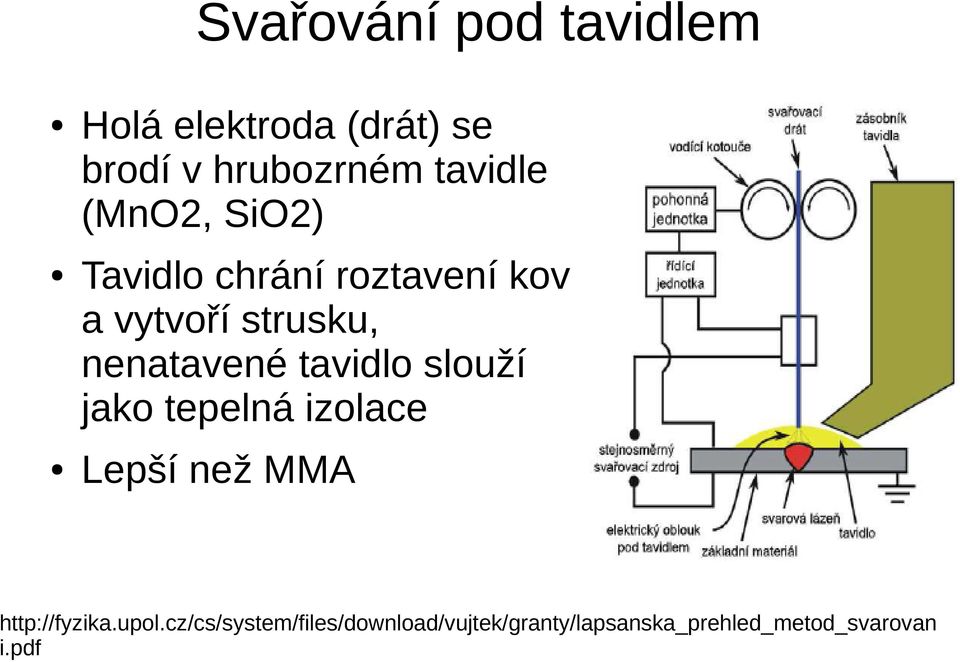 nenatavené tavidlo slouží jako tepelná izolace Lepší než MMA