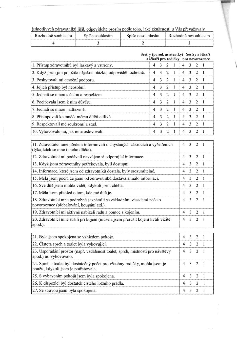 Jednali se mnou s úctou a respektem. 6. Pociťovala jsem k nim důvěru. 7. Jednali se mnou nadřazeně. 8. Přistupovali ke mně/k mému dítěti citlivě. 9. Respektovali mé soukromí a stud. 10.