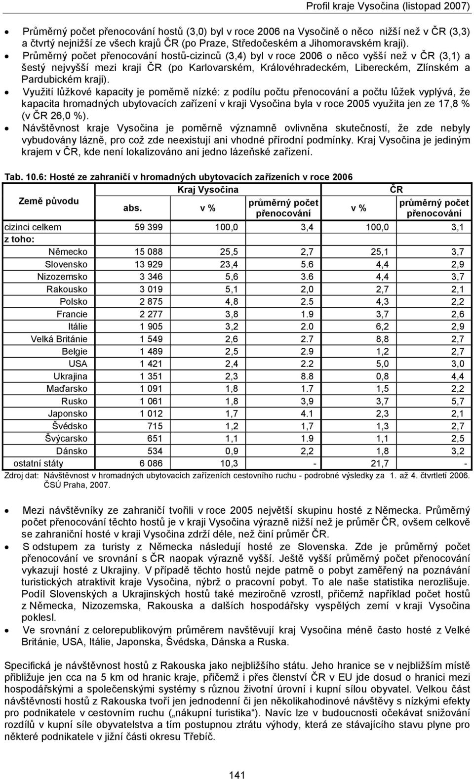 Využití lůžkové kapacity je poměrně nízké: z podílu počtu přenocování a počtu lůžek vyplývá, že kapacita hromadných ubytovacích zařízení v kraji Vysočina byla v roce 2005 využita jen ze 17,8 % (v ČR