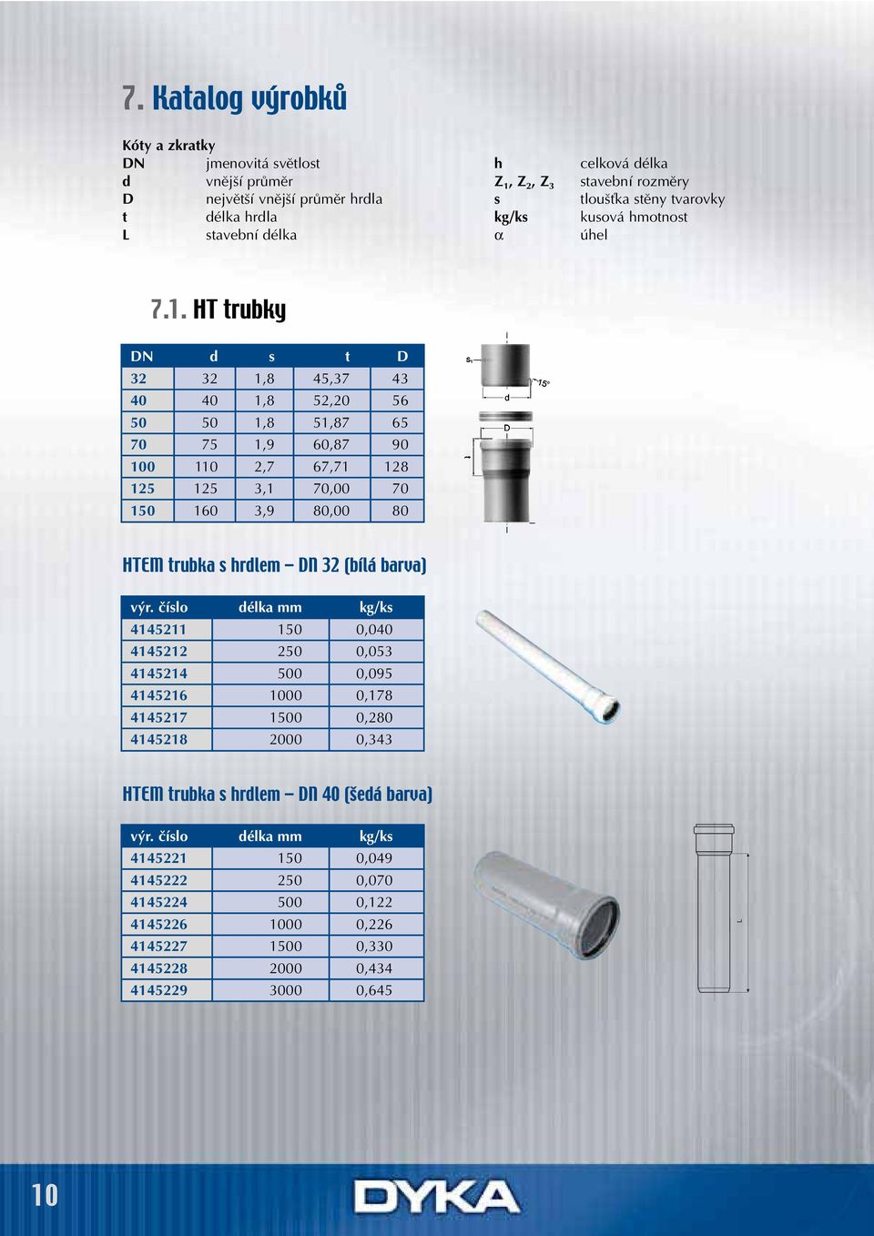 HT trubky DN d s t D 32 32 1,8 45,37 43 40 40 1,8 52,20 56 50 50 1,8 51,87 65 70 75 1,9 60,87 90 100 110 2,7 67,71 128 125 125 3,1 70,00 70 150 160 3,9 80,00 80 HTEM trubka s hrdlem DN 32 (bílá