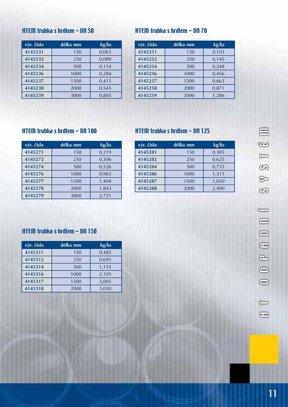 ãíslo délka mm kg/ks 4145251 150 0,103 4145252 250 0,145 4145254 500 0,248 4145256 1000 0,456 4145257 1500 0,663 4145258 2000 0,871 4145259 3000 1,286 HTEM trubka s hrdlem DN 100 v r.