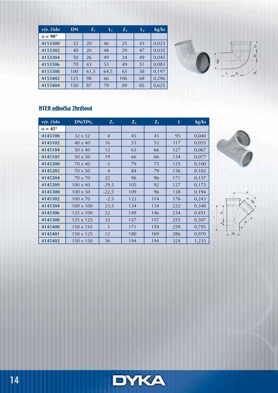 ãíslo DN/DN 2 Z 1 Z 2 Z 3 L kg/ks α = 45 4145100 32 x 32 4,0 45 45 95 0,040 4145102 40 x 40 16,0 53 53 117 0,055 4145104 50 x 40 12,0 63 66 127 0,067 4145105 50 x 50 19,0 66 66 134 0,077 4145200 70 x