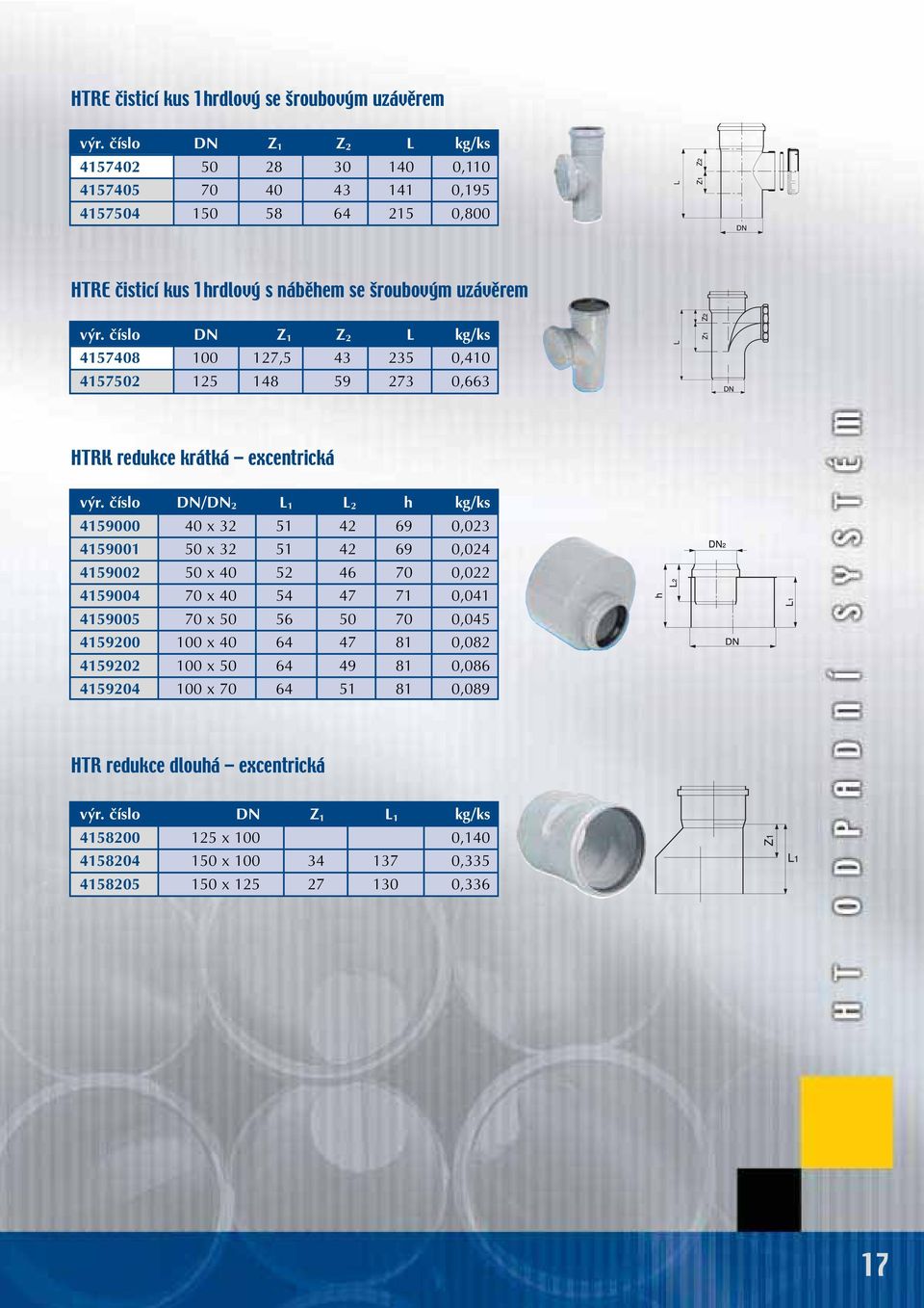 ãíslo DN Z 1 Z 2 L kg/ks 4157408 100 127,5 43 235 0,410 4157502 125 148,0 59 273 0,663 HTRK redukce krátká excentrická v r.