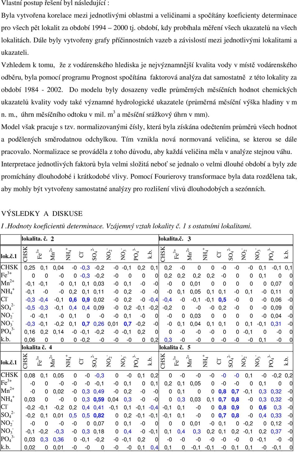 Vzhledem k tomu, že z vodárenského hlediska je nejvýznamnější kvalita vody v místě vodárenského odběru, byla pomocí programu Prognost spočítána faktorová analýza dat samostatně z této lokality za