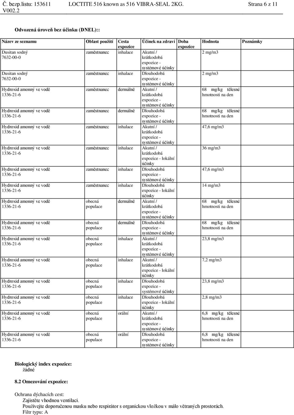 zaměstnanec dermálně Akutní / zaměstnanec dermálně Dlouhodobá zaměstnanec inhalace Akutní / zaměstnanec inhalace Akutní / lokální účinky zaměstnanec inhalace Dlouhodobá zaměstnanec inhalace